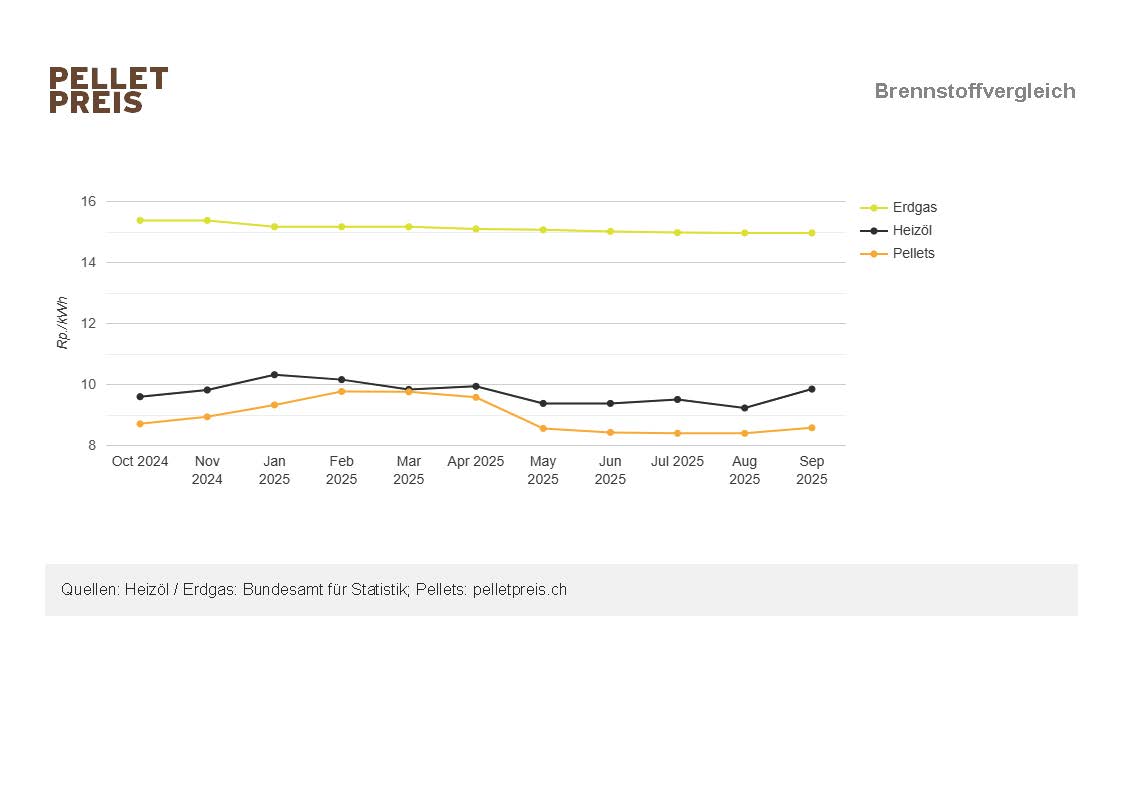 Brennstoffv.DE_Okt.25.jpg